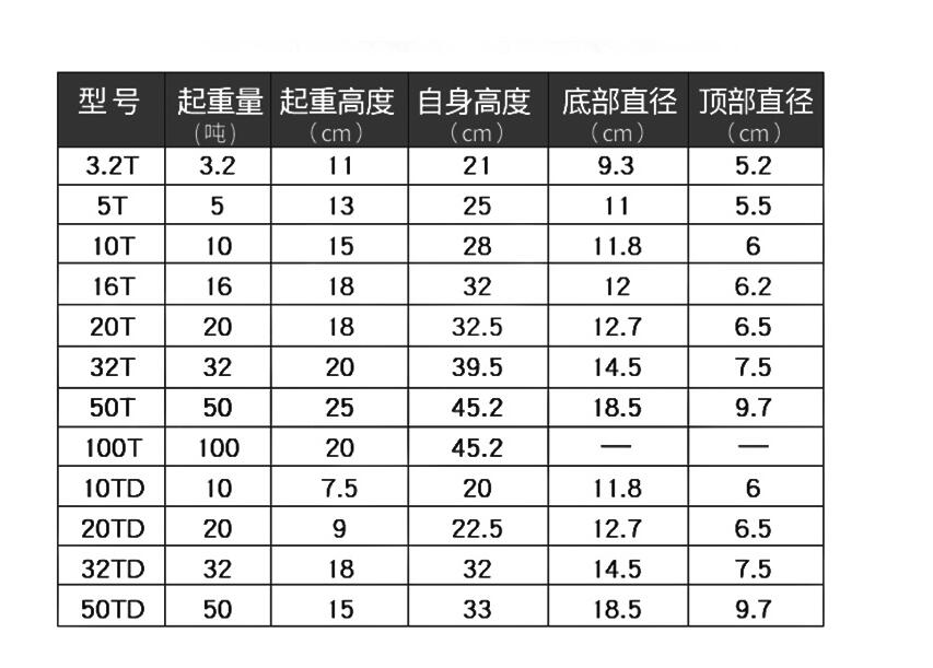 千斤頂規格